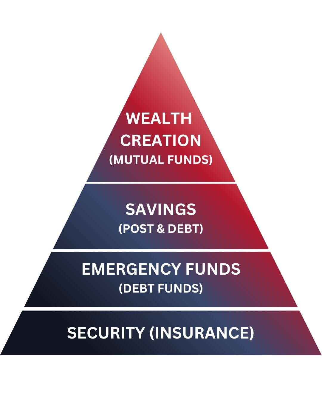 Financial Pyramid Blueprint